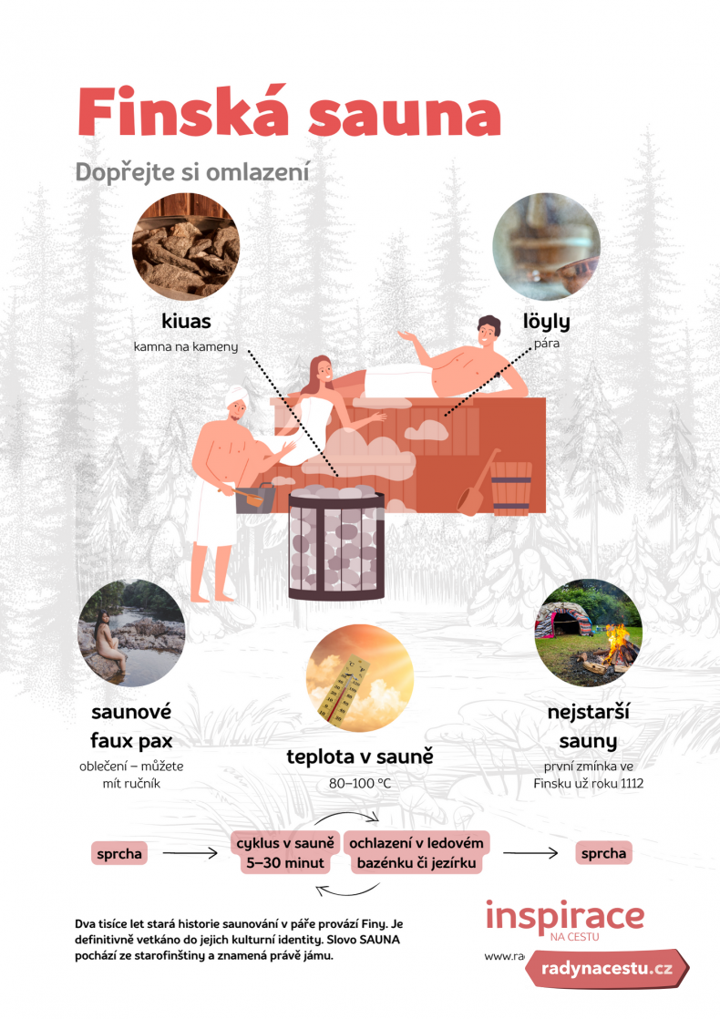 Finská sauna – grafika Radynacestu.cz